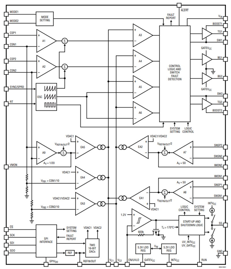 框图 - Analog Devices Inc. LT8204全桥/双半桥控制器